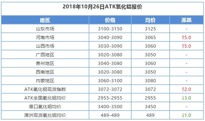 白剛玉價(jià)格