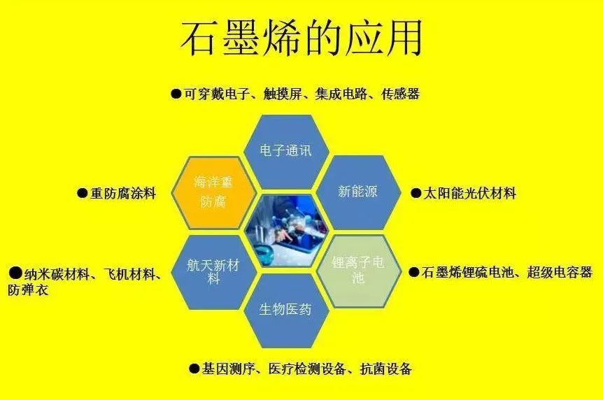 石墨烯之于磨具磨料發(fā)展 石墨烯之于磨具磨料發(fā)展