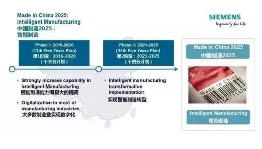 “中國(guó)制造2025”與德國(guó)“工業(yè)4.0”的差異【深度解析】