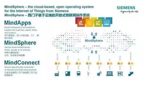 “中國(guó)制造2025”與德國(guó)“工業(yè)4.0”的差異【深度解析】